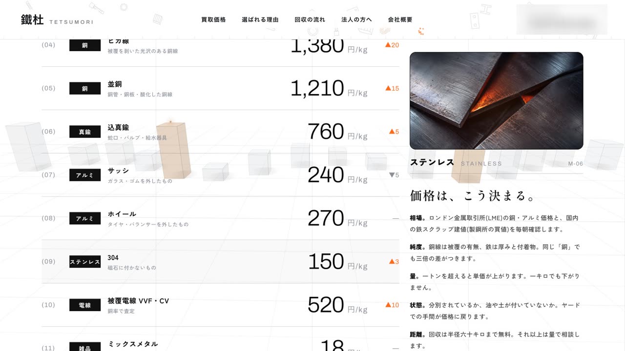 立方体が浮かぶ、今日の買取価格の一覧